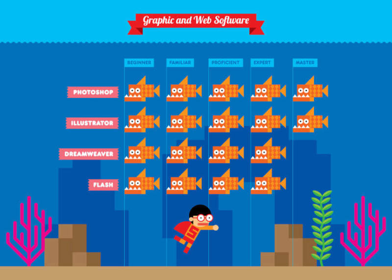 CV jeu vidéo Illutration