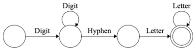 Finite state diagram of the regex matcher