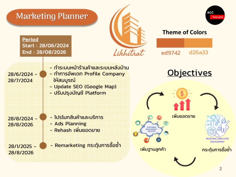 Marketing planner overview timeline