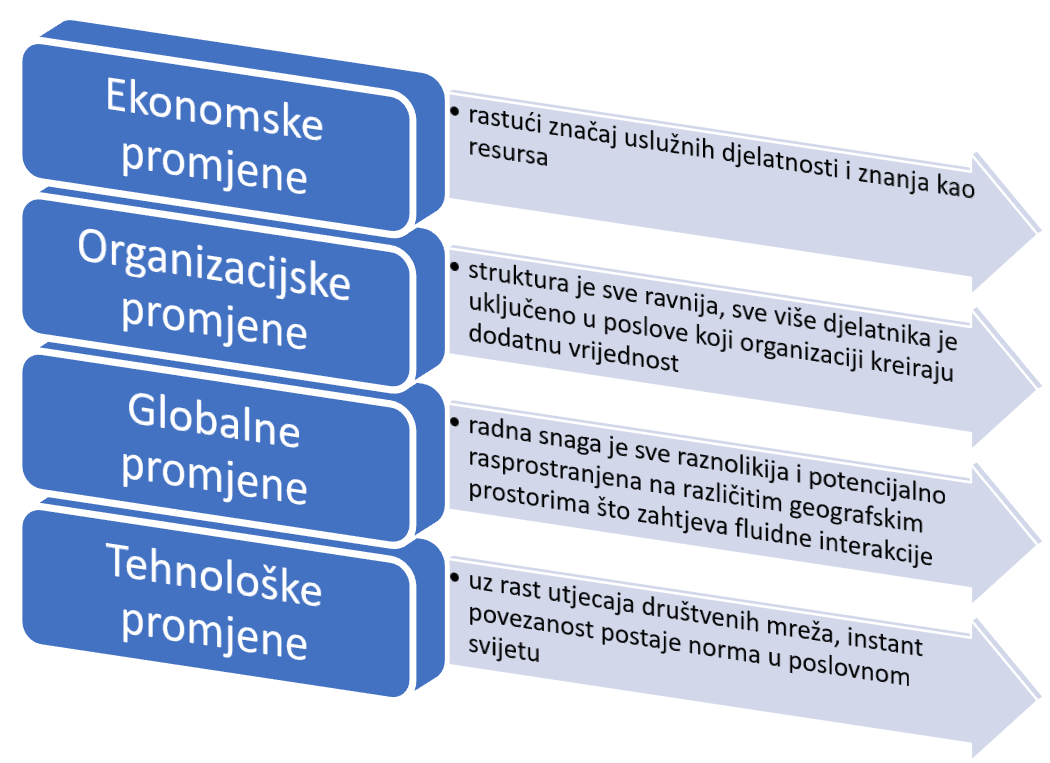 Trendovi koji oblikuju današnje poslovno okruženje