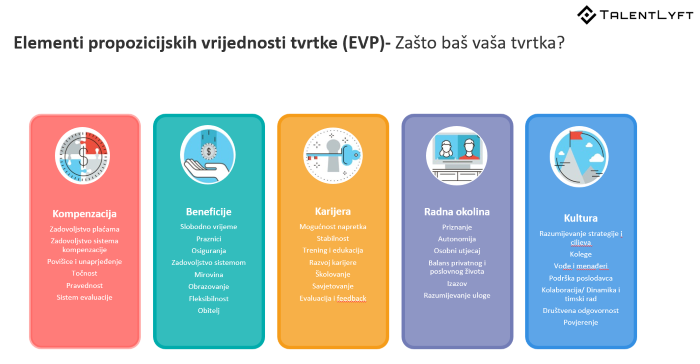 Elementi propozicijskih vrijednosti organizacije