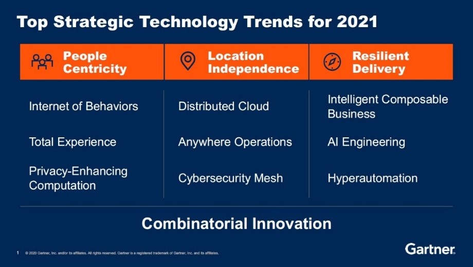 Top Strategic Technology Trends for 2021, Gartner