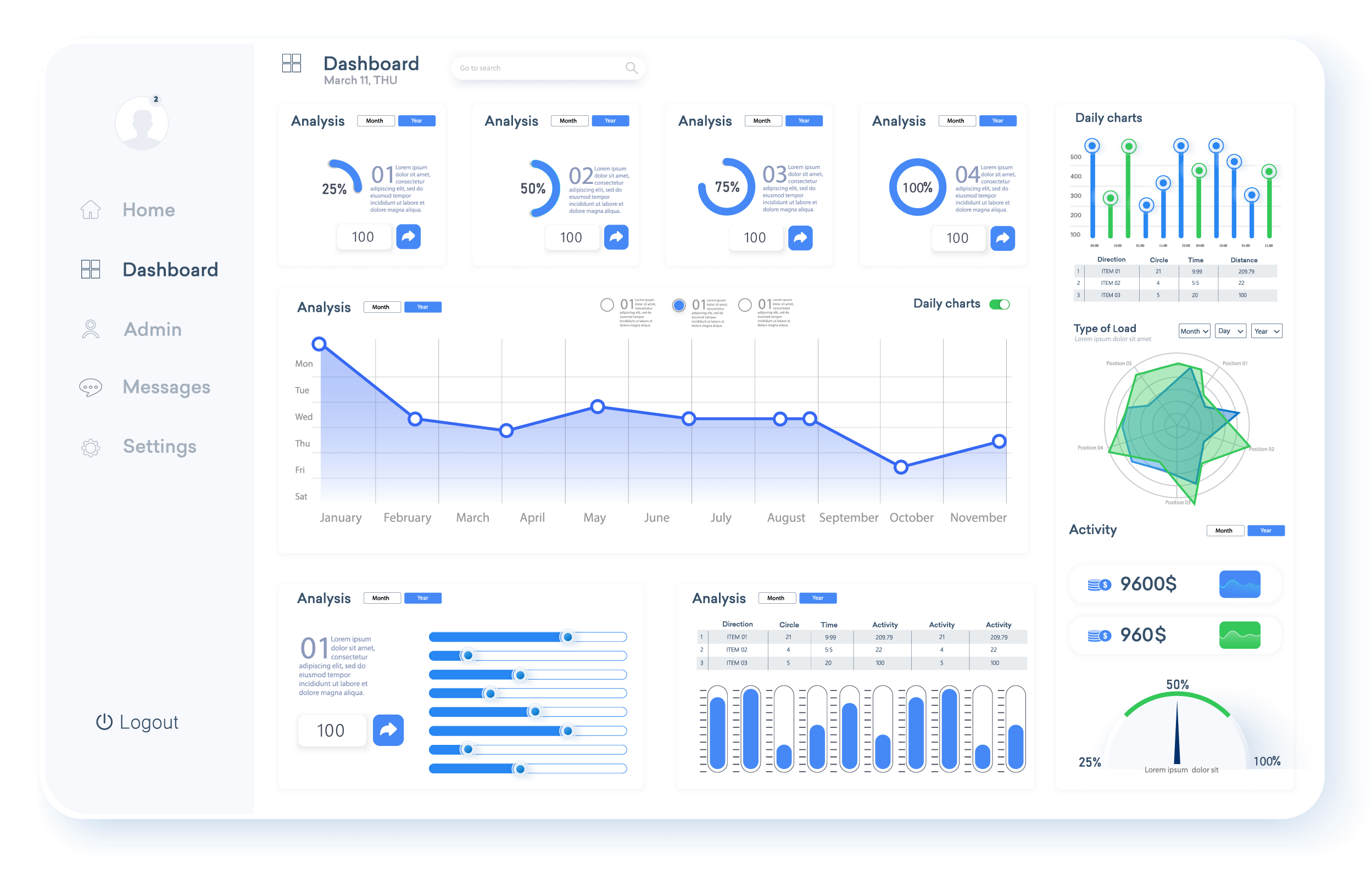 octolab client analytics dashboard for a digital marketing agency