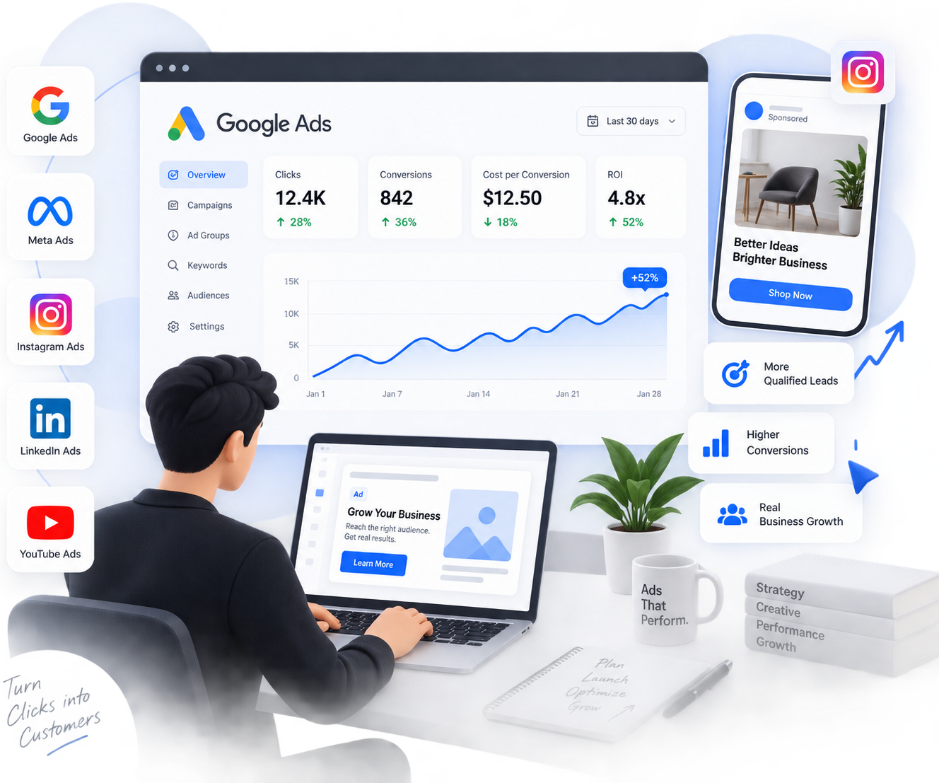 octolab — advertising agency website, google adwords how does it work, ads marketing agency, digital marketing ad agency.