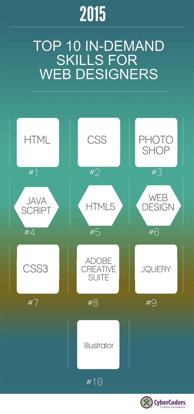Web Design Trends Behance Web Design Trends Behance
