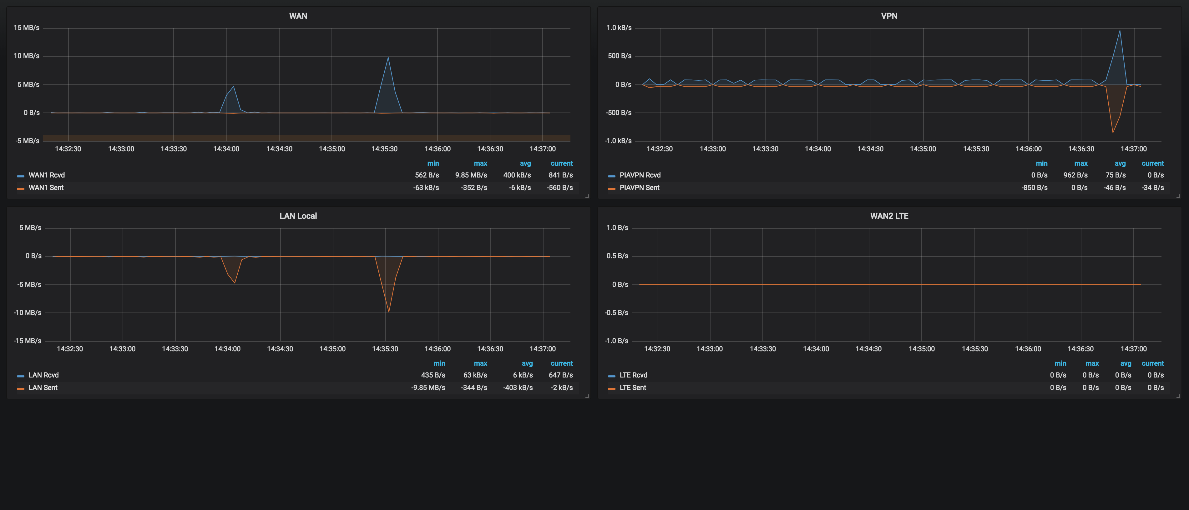 Firewall Bandwidth