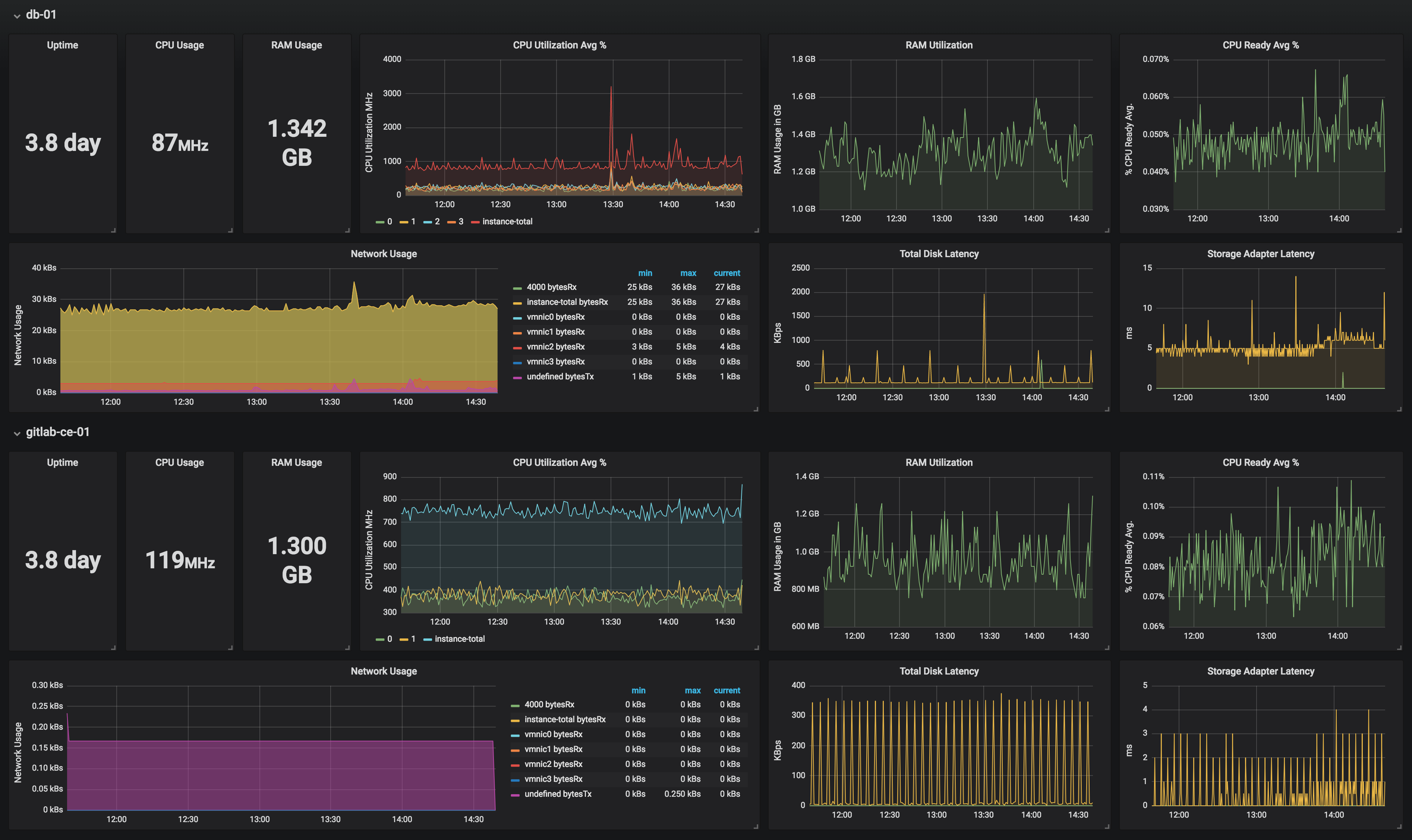 grafana dashboard