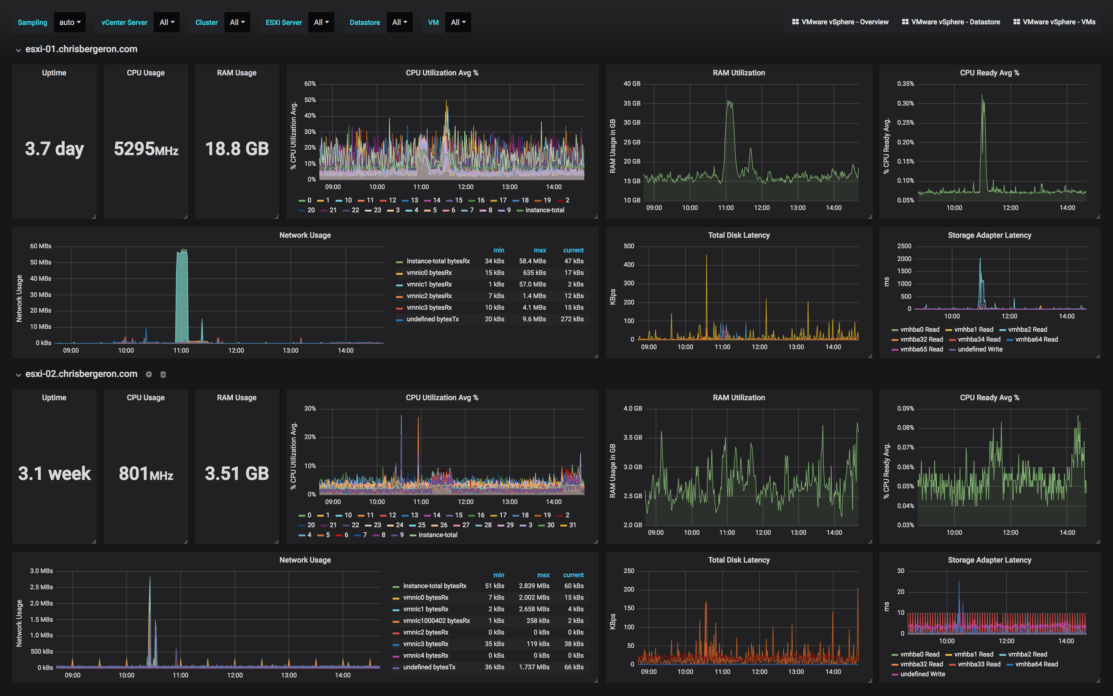 ESXI Host Overview