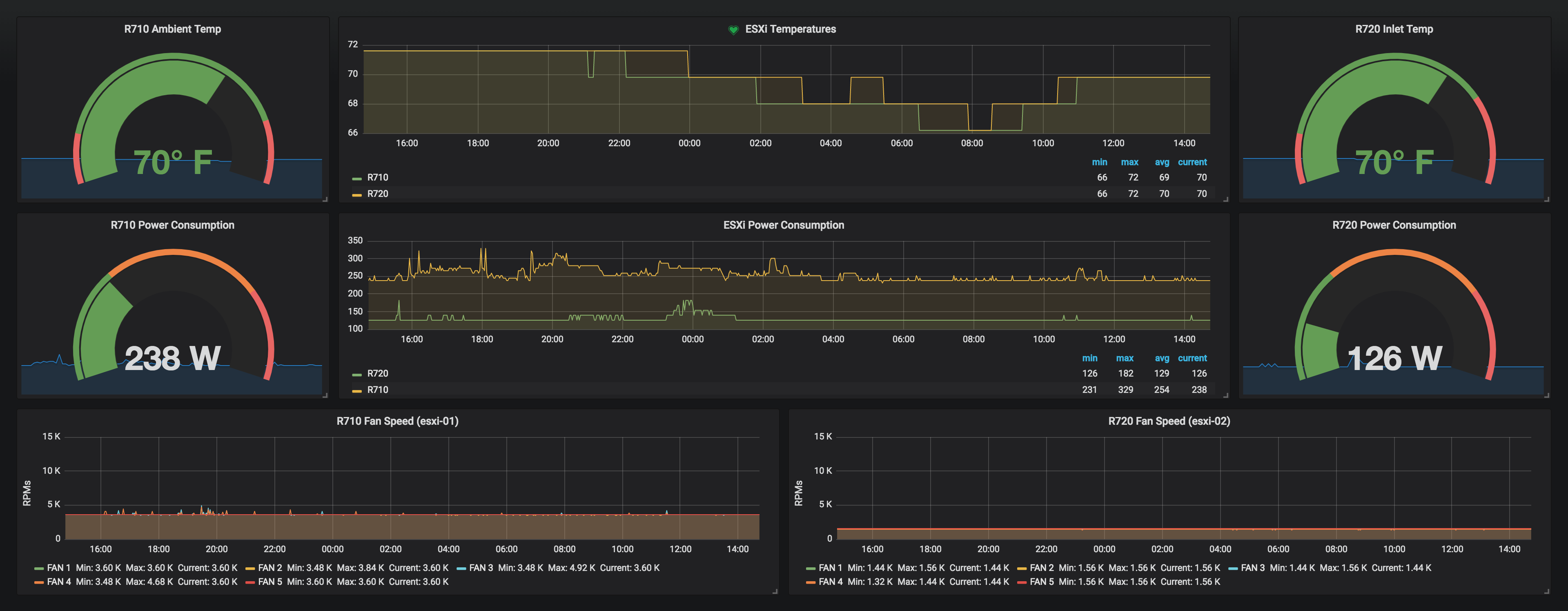 ESXI Temperatures