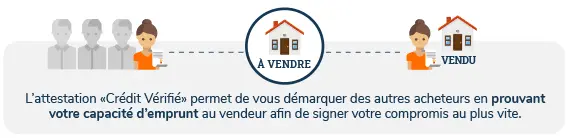 Obtenez votre attestation Crédit Vérifié en simulant votre prêt immobilier