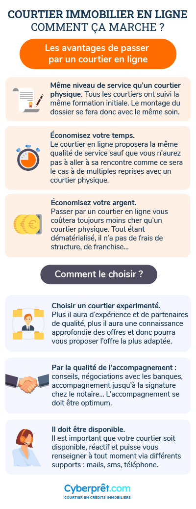 Courtier immobilier en ligne, comment ça marche ?