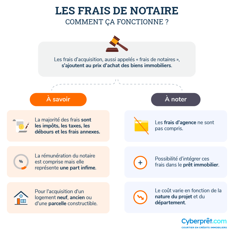 Comment fonctionne les frais de notaire ?