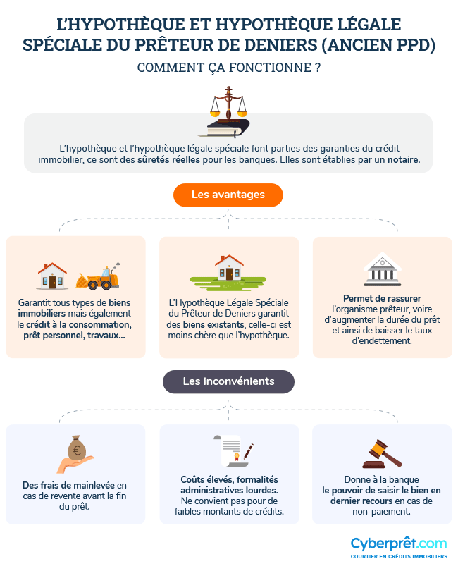 Comment fonctionne la caution Crédit Logement ?