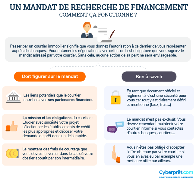 Courtier immobilier en ligne, comment ça marche ?