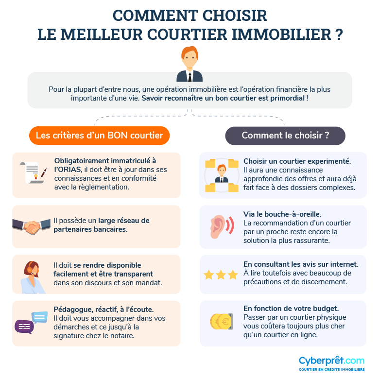 Meilleur courtier immobilier : Comment le choisir ?