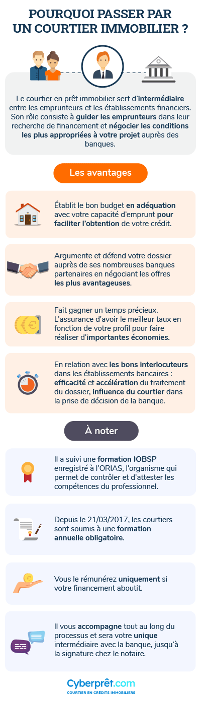 Faut-il passer par un courtier immobilier ?