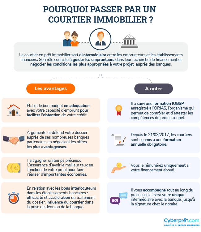 Pourquoi passer par un courtier immobilier ?