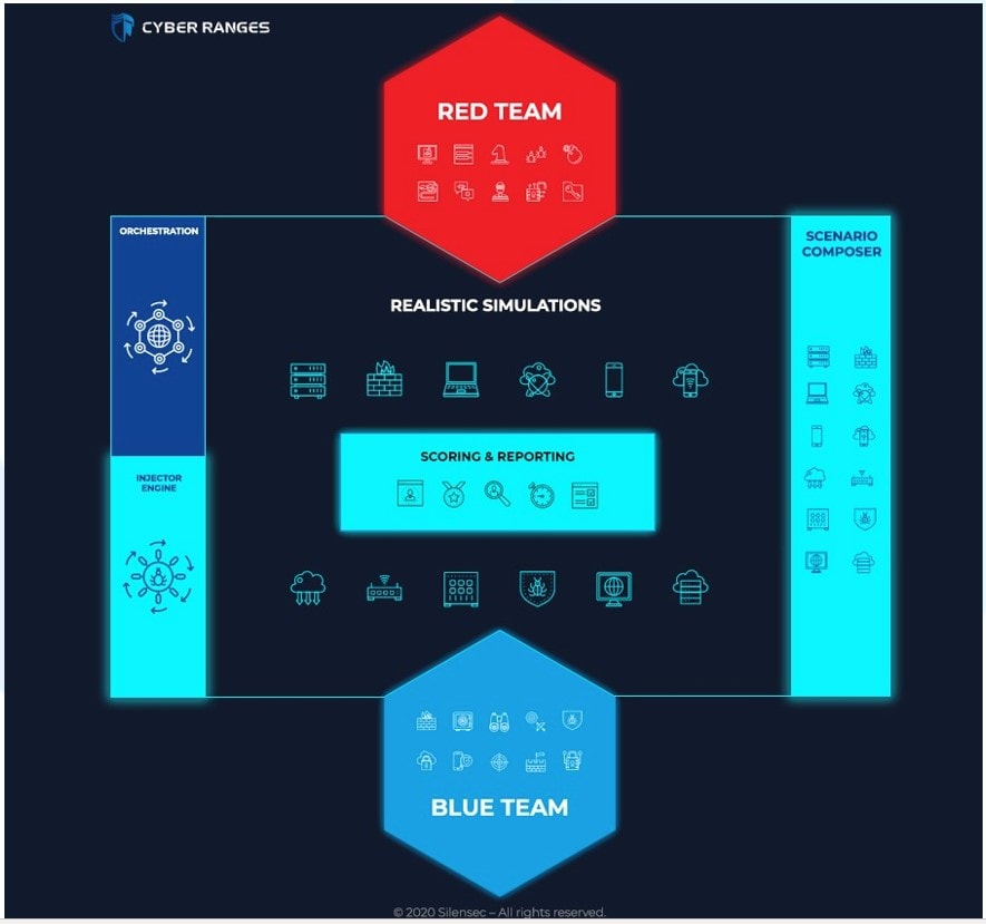 THE ROLE OF NEXT-GEN CYBER RANGES IN ADDRESSING THE CYBER SECURITY ...