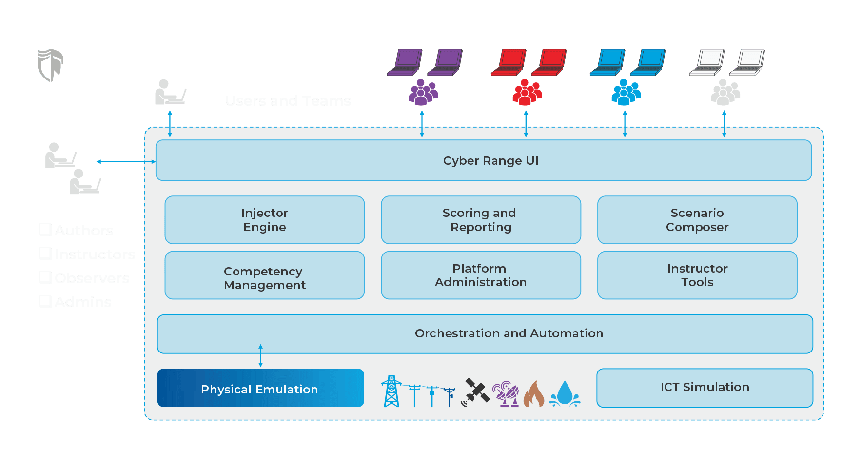 Otw Simulator Display Leading IT/OT Cybersecurity Vendor OT WORLDS 'Preparedness is Key to ...