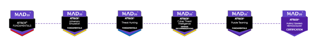 Purple Teaming Methodology - MAD20 Module and Certification Roadmap