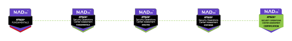 MAD20 MITRE ATT&CK and CYBER RANGES Security Operations Center Assessment - MAD20 Module and Certification Roadmap