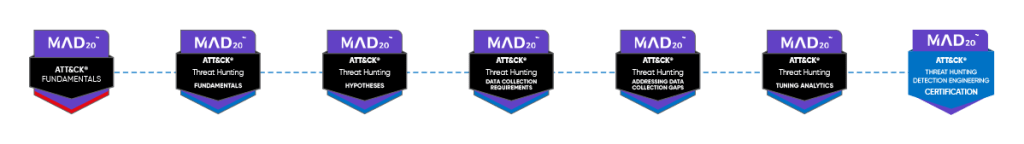 Threat Hunting Detection Engineering - MAD20 Module and Certification Roadmap