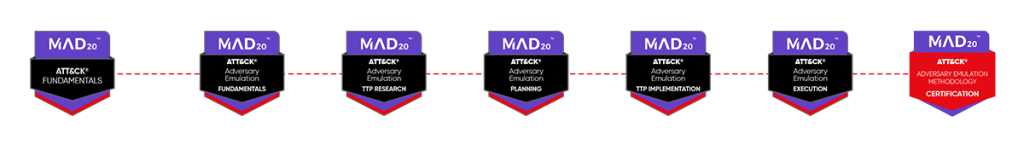 MAD20 MITRE ATT&CK and CYBER RANGES Adversary Emulation Methodology - MITRE MAD20 Module and Certification Roadmap
