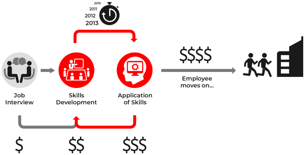 Introducing TOAR for Deep-Dive Experiential Cybersecurity Training Skills Development Cyber Security