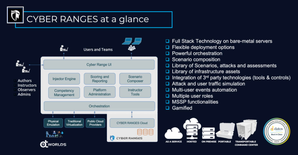 CYBER RANGES Injector Engine Latest Version Overview Mapping-CYBER-RANGES-to-Gartners-Product-Performance-framework with border