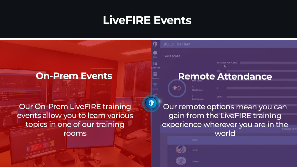 Cyber Range Security Training LiveFIRE Events