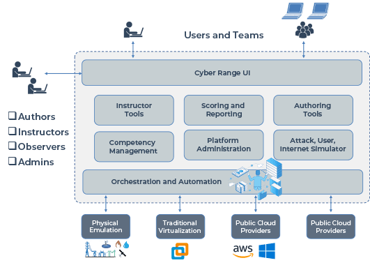 Introducing TOAR for Deep-Dive Experiential Cybersecurity Training TOAR Cyber Security Observatory APAC