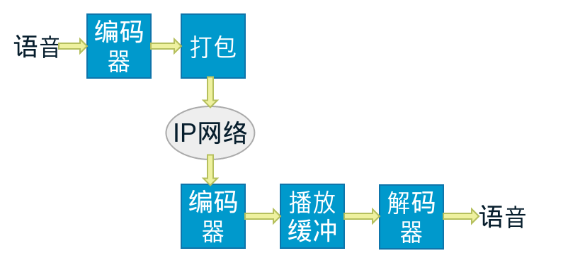 系统流程图