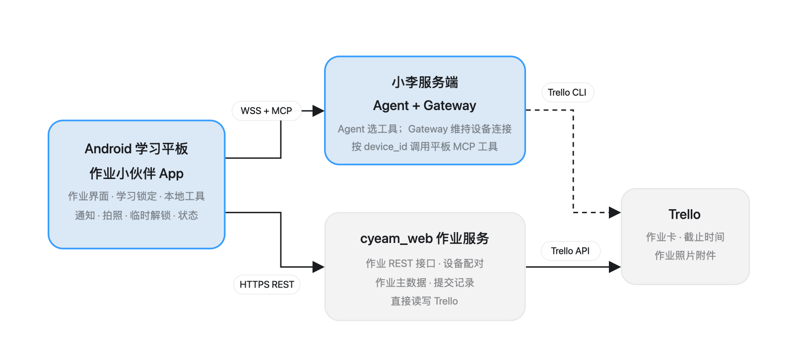 学习平板与 Agent 的双链路架构