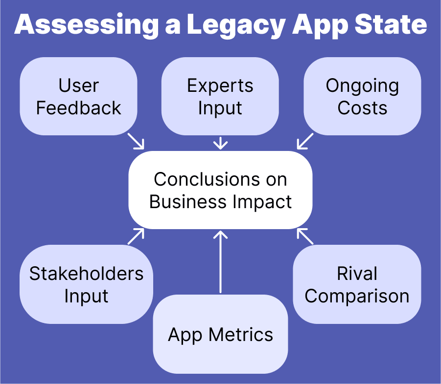 Identifying Signs that a Legacy App Needs Modernization