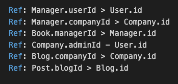 A screenshot illustrating the references for the tables to be included in the future database.