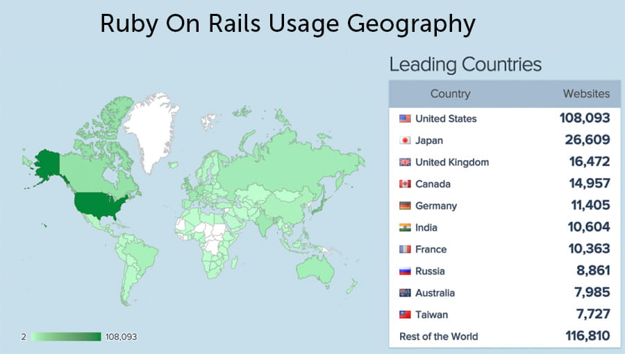 Map showing Ruby on Rails usage geography worldwide