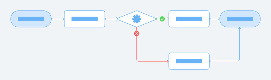 User flow chart