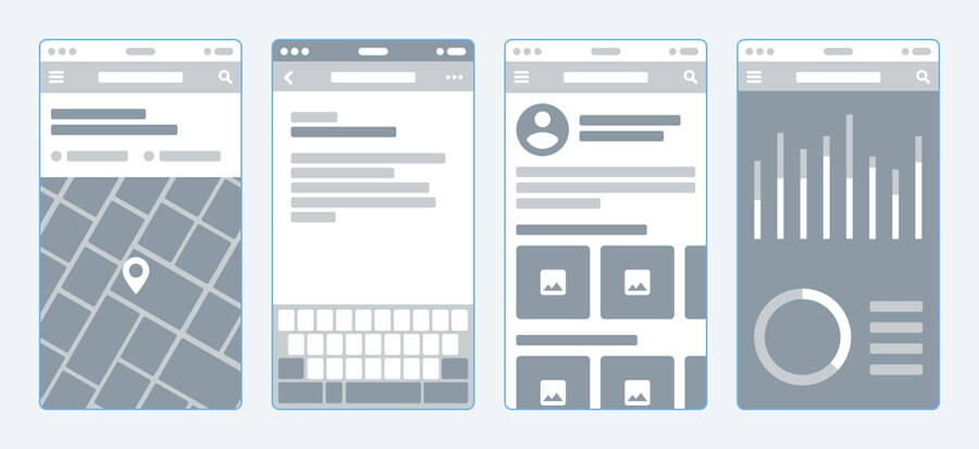 Wireframe chart