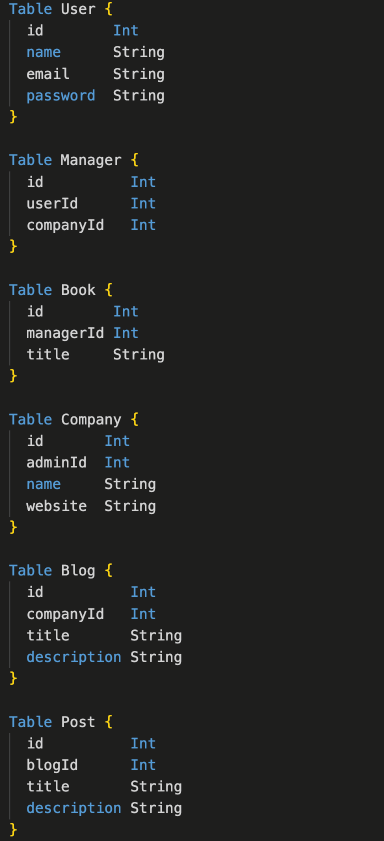 A screenshot demonstrating the set of tables required for creating a data model using Data Modeling Software.