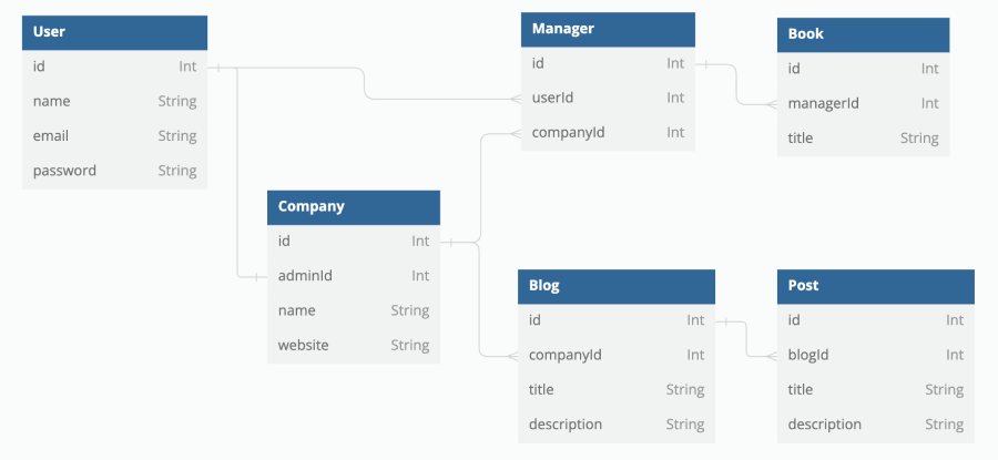 A screenshot showcasing the tables, fields, and references generated using Data Modeling Software.