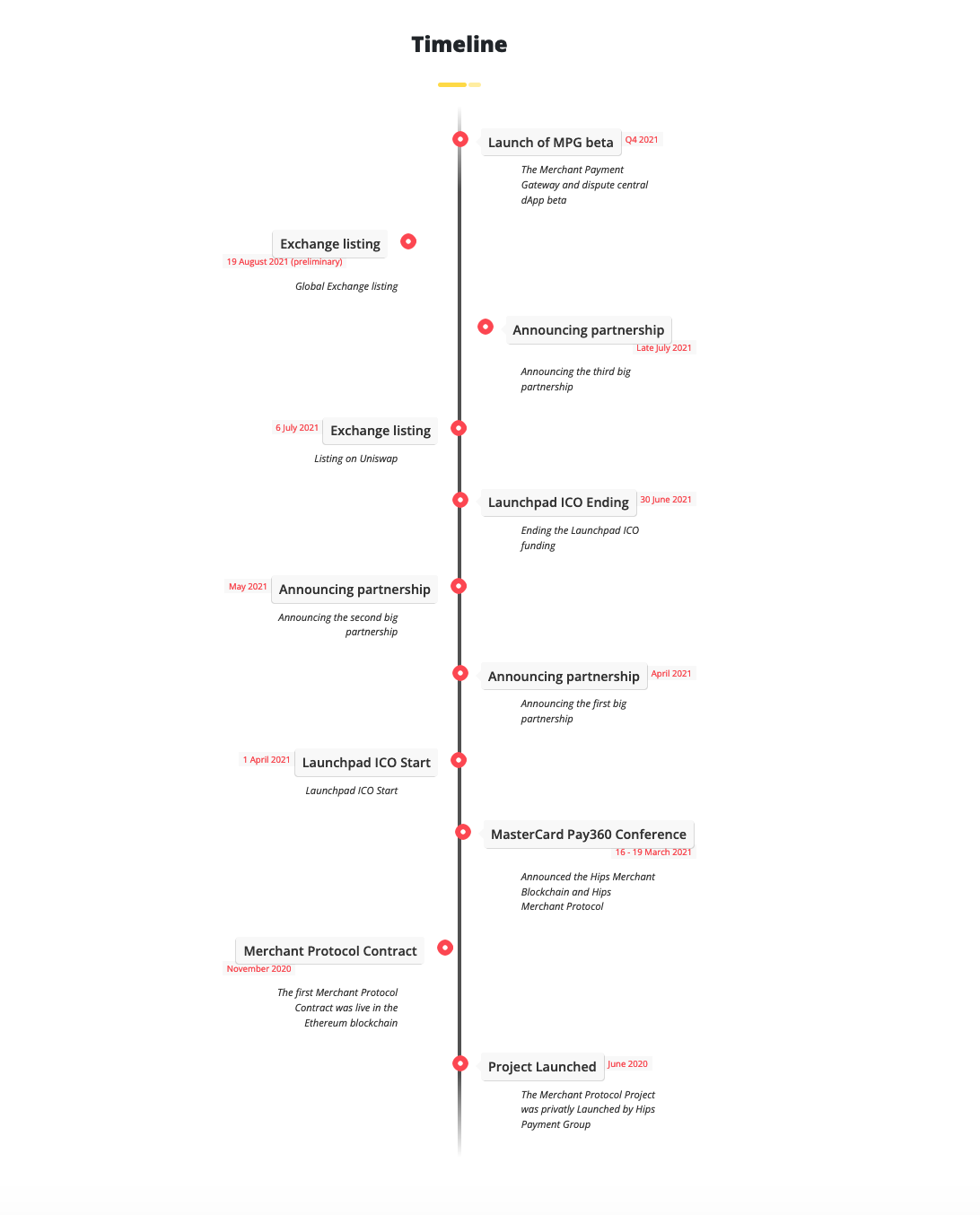image de présentation de timeline merchant token