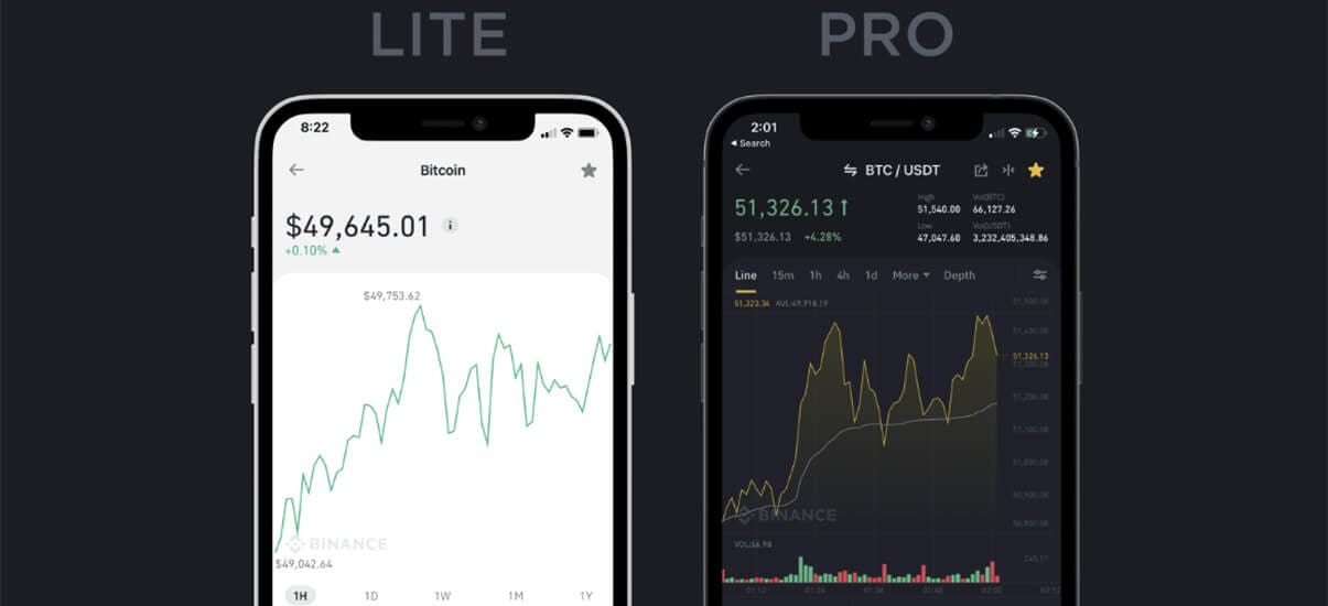 image de présentation des interfances de la plateforme binance