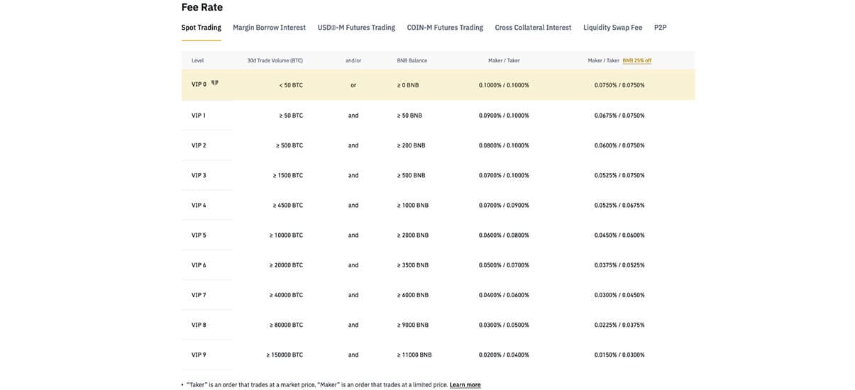 image de présentation frais hors trading de la plateforme binance
