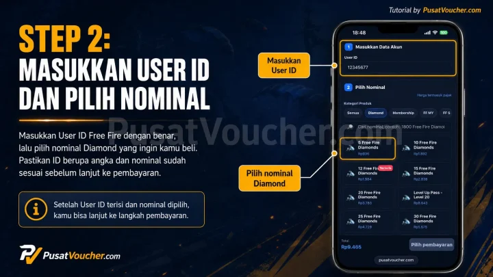 Step 2: Masukkan User ID dan Pilih Nominal