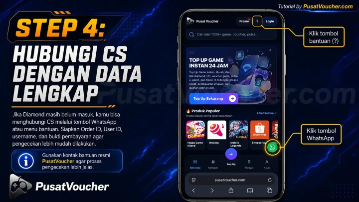 Step 4: Hubungi CS dengan Data Lengkap