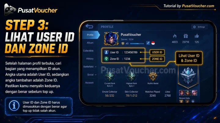 Step 3: Lihat User ID dan Zone ID