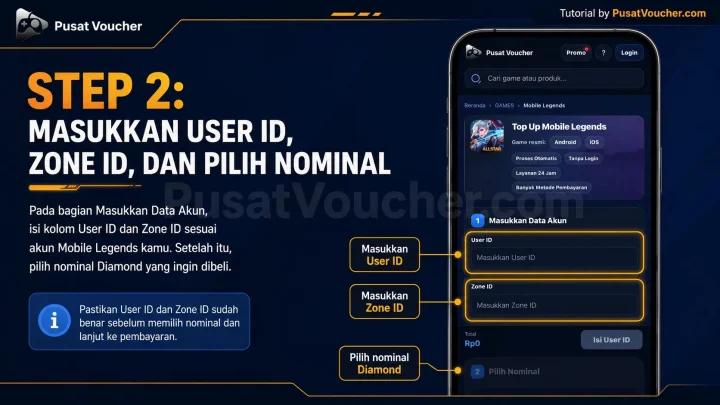 Step 2: Masukkan User ID, Zone ID, dan Pilih Nominal