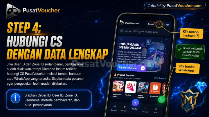 Step 4: Hubungi CS dengan Data Lengkap