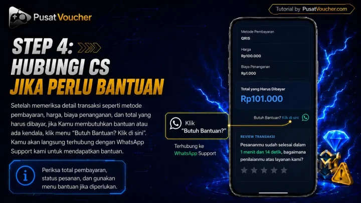 Step 4: Hubungi CS Jika Pesanan Perlu Dibantu