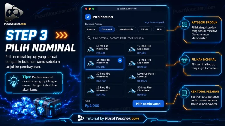 Step 3 — Pilih Nominal Top Up